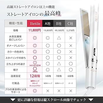 letileキュアゴールドストレートアイロン（通電確認のみ未使用）LM-165A 楽天市場】高評価☆4.56 【美容師が開発】水蒸気爆発しない